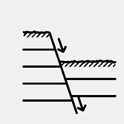 fault